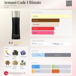 عطر ادکلن آرمانی کد آلتیمیت جیورجیو آرمانی - Armani Code Ultimate Giorgio Armani - بررسی، قیمت و خرید
