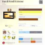عطر ادکلن فن دی فندی اکستریم فندی - Fan di Fendi Extreme Fendi - بررسی، قیمت و خرید