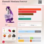 عطر ادکلن هانا مونتانا فور اور دیزنی - Hannah Montana Forever Disney - بررسی، قیمت و خرید