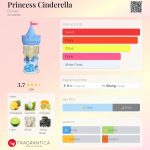 عطر ادکلن پرنسس سیندرلا دیزنی - Princess Cinderella Disney - بررسی، قیمت و خرید