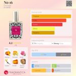 عطر ادکلن نو سیکس تین داژ - No 16 Dossage - بررسی، قیمت و خرید