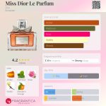 عطر ادکلن میس دیور له پارفوم دیور - Miss Dior Le Parfum Dior - بررسی، قیمت و خرید