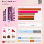 عطر ادکلن پستوم رز اُ دِ ایتالیا - Paestum Rose Eau D'Italie - بررسی، قیمت و خرید