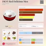 عطر ادکلن دی‌کی‌ان‌وای رد دلیشز من دانا کارن - DKNY Red Delicious Men Donna Karan - بررسی، قیمت و خرید