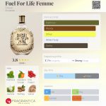 عطر ادکلن فیول فور لایف فم دیزل - Fuel For Life Femme Diesel - بررسی، قیمت و خرید