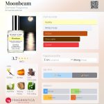 عطر ادکلن مون‌بیم دیمیتر فراگرنس - Moonbeam Demeter Fragrance - بررسی، قیمت و خرید