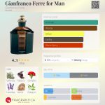 عطر ادکلن جیانفرانکو فره فور من جیانفرانکو فره - Gianfranco Ferre for Man Gianfranco Ferre - بررسی، قیمت و خرید