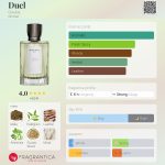 عطر ادکلن دوئل گوتال - Duel Goutal - بررسی، قیمت و خرید