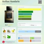 عطر ادکلن سیسیلیَن مَندَرین ارمنجیلدو زنیا - Sicilian Mandarin Ermenegildo Zegna - بررسی، قیمت و خرید