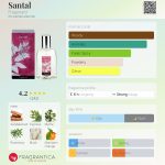 عطر ادکلن سانتال فراگونارد - Santal Fragonard - بررسی، قیمت و خرید