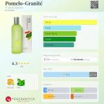 عطر ادکلن پوملو گرانیتا فروتز اند پشن - Pomelo-Granité Fruits & Passion - بررسی، قیمت و خرید