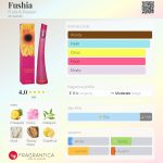 عطر ادکلن فوکسیا فروتس اند پشن - Fushia Fruits & Passion - بررسی، قیمت و خرید