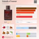 عطر ادکلن مالادی د آمور اِستوار‌ز‌دو - Maladie d’Amour Histoires D'Eaux - بررسی، قیمت و خرید