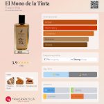 عطر ادکلن اِل مونو دِ لا تینتا فووِگیا ۱۸۳۳ - El Mono de la Tinta Fueguia 1833 - بررسی، قیمت و خرید
