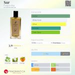 عطر ادکلن سور فوگیا ۱۸۳۳ - Sur Fueguia 1833 - بررسی، قیمت و خرید