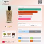 عطر ادکلن تاگور فوگویا ۱۸۳۳ - Tagore Fueguia 1833 - بررسی، قیمت و خرید