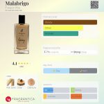 عطر ادکلن مالابریگو فوگیا ۱۸۳۳ - Malabrigo Fueguia 1833 - بررسی، قیمت و خرید