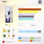عطر ادکلن اُرا فارفالّا - Aura Farfalla - بررسی، قیمت و خرید