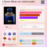 عطر ادکلن لور بلو گرلن - L'Heure Bleue 100 Anniversaire Guerlain - بررسی، قیمت و خرید