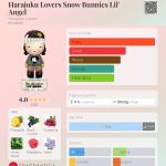 عطر ادکلن هاراژوکو لاورز اسنو بانیز لیل انجل هراجوکو لاورز - Harajuku Lovers Snow Bunnies Lil' Angel Harajuku Lovers - بررسی، قیمت و خرید