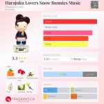 عطر ادکلن هاراجوکو لاورز اسنو بانیز موزیک هاراجوکو لاورز - Harajuku Lovers Snow Bunnies Music Harajuku Lovers - بررسی، قیمت و خرید