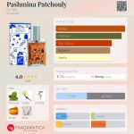 عطر ادکلن پشمینا پاچولی دکتر تافی - Pashmina Patchouly Dr. Taffi - بررسی، قیمت و خرید