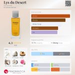 عطر ادکلن لی دو دزرت دسنیال - Lys du Desert Decennial - بررسی، قیمت و خرید