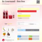 عطر ادکلن بی گورماند - بون بون دبورا - Be Gourmand - Bon Bon Deborah - بررسی، قیمت و خرید