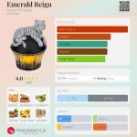 عطر ادکلن امِرالد رِین هاوس آف سیلاج - Emerald Reign House Of Sillage - بررسی، قیمت و خرید