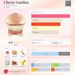 عطر ادکلن چری گاردن هاوس آو سیلاژ - Cherry Garden House Of Sillage - بررسی، قیمت و خرید