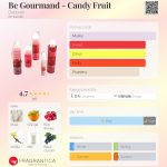 عطر ادکلن بی گورماند - کندی فروت دبورا - Be Gourmand - Candy Fruit Deborah - بررسی، قیمت و خرید