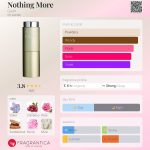 عطر ادکلن ناثینگ مور گاش - Nothing More Gosh - بررسی، قیمت و خرید