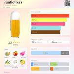 عطر ادکلن سان فلاورز الیزابت آردن - Sunflowers Elizabeth Arden - بررسی، قیمت و خرید