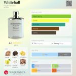 عطر ادکلن وایت‌هال هیوج پارسونز - Whitehall Hugh Parsons - بررسی، قیمت و خرید