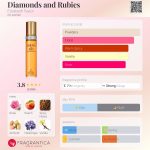 عطر ادکلن دایمندز اند روبیز الیزابت تیلور - Diamonds and Rubies Elizabeth Taylor - بررسی، قیمت و خرید