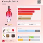 عطر ادکلن چری این د ایر اسکادا - Cherry in the Air Escada - بررسی، قیمت و خرید