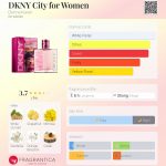 عطر ادکلن دی‌کی‌ان‌وای سیتی فور وومن دانا کارن - DKNY City for Women Donna Karan - بررسی، قیمت و خرید