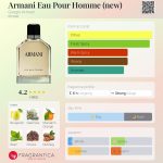 عطر ادکلن آرمانی او پور هوم جورجیو آرمانی - Armani Eau Pour Homme (new) Giorgio Armani - بررسی، قیمت و خرید