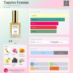 عطر ادکلن تاجِتِس فِم اِن وویاژ پرفیومز - Tagetes Femme En Voyage Perfumes - بررسی، قیمت و خرید
