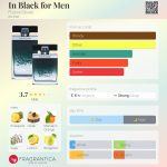 عطر ادکلن این بلک فور من فرانک اولیویه - In Black for Men Franck Olivier - بررسی، قیمت و خرید
