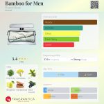 عطر ادکلن بامبو فور من فرانک اولیور - Bamboo for Men Franck Olivier - بررسی، قیمت و خرید