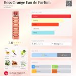 عطر ادکلن باس اورنج او دو پرفیوم هوگو بوس - Boss Orange Eau de Parfum Hugo Boss - بررسی، قیمت و خرید