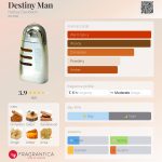 عطر ادکلن دستینی من هارلی دیویدسون - Destiny Man Harley Davidson - بررسی، قیمت و خرید