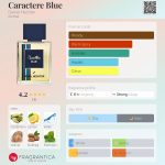 عطر ادکلن کاراکتر بلو دنیل هکتِر - Caractere Blue Daniel Hechter - بررسی، قیمت و خرید