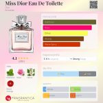 عطر ادکلن میس دیور او دو تویلت دیور - Miss Dior Eau De Toilette Dior - بررسی، قیمت و خرید