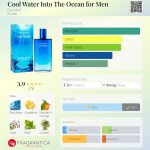 عطر ادکلن کول واتر اینتو د آشن فور من داویدوف - Cool Water Into The Ocean for Men Davidoff - بررسی، قیمت و خرید