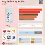 عطر ادکلن پلی این د سیتی فور هر ژیوانشی - Play in the City for Her Givenchy - بررسی، قیمت و خرید