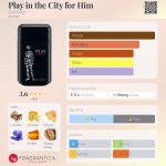عطر ادکلن پلی این د سیتی فور هیم ژیوانشی - Play in the City for Him Givenchy - بررسی، قیمت و خرید