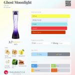 عطر ادکلن گست مونلایت گوست - Ghost Moonlight Ghost - بررسی، قیمت و خرید