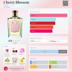 عطر ادکلن چری بلاسم فلوریس - Cherry Blossom Floris - بررسی، قیمت و خرید